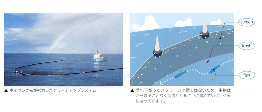 Sunshine ３年 Program 6 The Great Pacific Garbage Patch Think 3 P80 教科書の英語