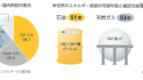 東京書籍 New Horizon 中学校３年 英語 教科書 本文和訳 まとめ 教科書の英語