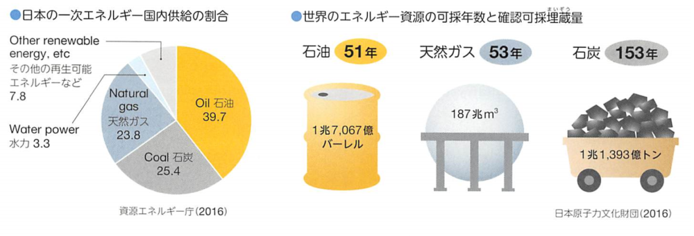 和訳 New Horizon 3年 Let S Read 2 Power Your Future P106 107 108 教科書の英語